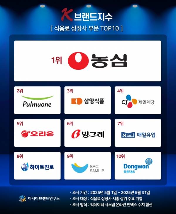 'K-브랜드지수' 이미지. ⓒ아시아브랜드연구소