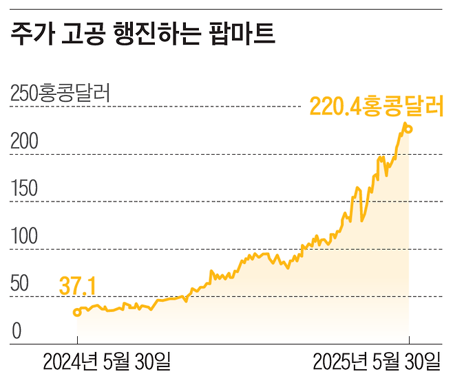 자료=홍콩증권거래소