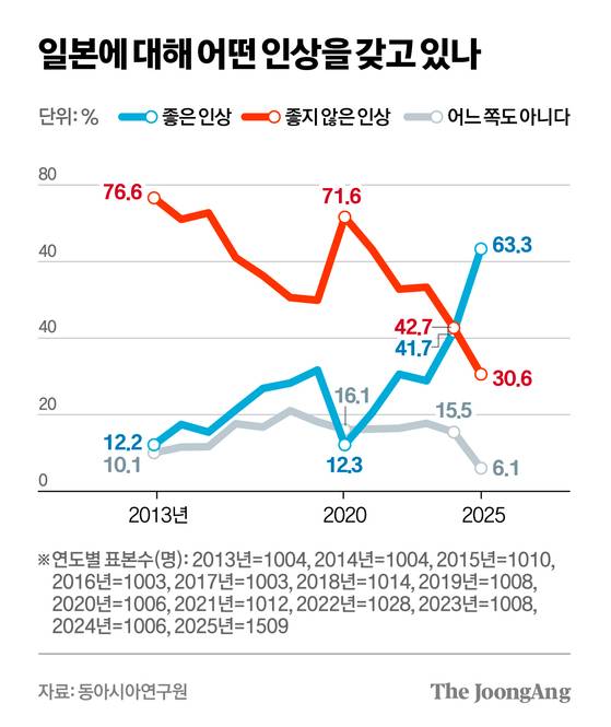 정근영 디자이너