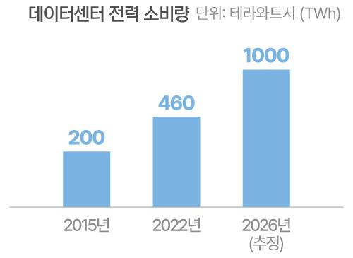 자료=국제에너지기구(IEA)