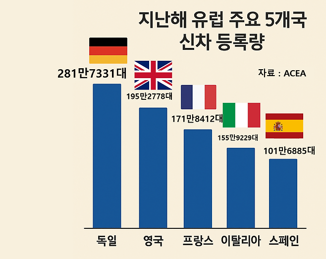 챗 GPT를 활용한 이미지 입니다.