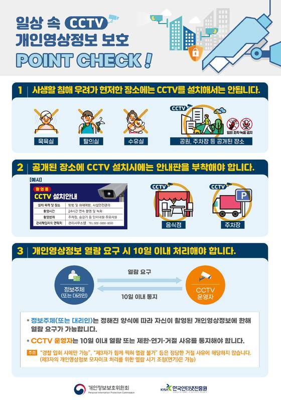 ‘일상 속 CCTV 개인영상정보 보호 Point Check!’ 행동수칙 포스터
