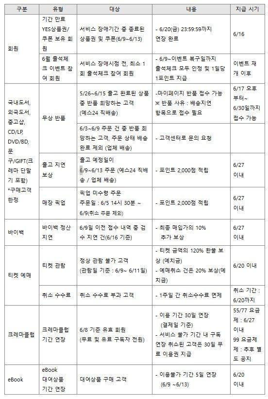 사진=예스24
