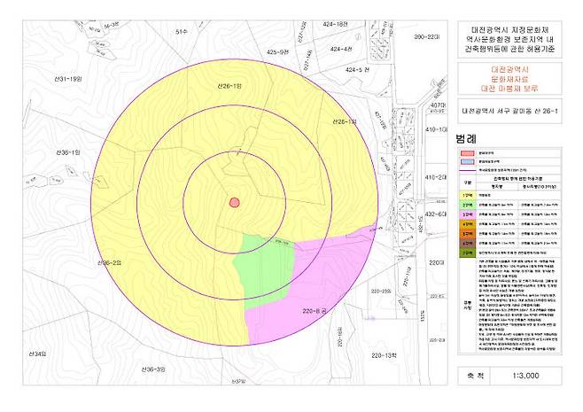 마봉재 보루에 관한 대전광역시 지정문화재 역사문화환경 보존지역 내 건축행위등에 관한 허용 기준.