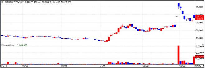 Nibec chart(Cred=KG Zeroin MP DOCTOR)