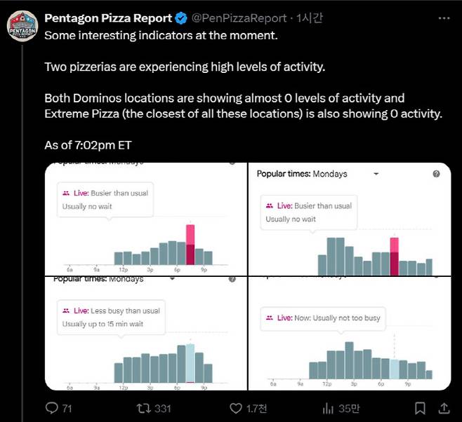 트럼프 SNS 게시 1시간 전 미 국방부 인근 피자 가게 2곳의 주문이 상승했음을 알리는 펜타곤 피자 리포트. (사진=엑스 갈무리)