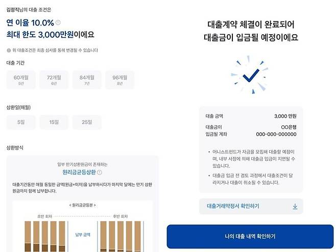 어니스트펀드 대출 실행 화면. 어니스트AI 제공
