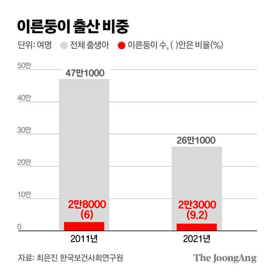 그래픽=김주원 기자