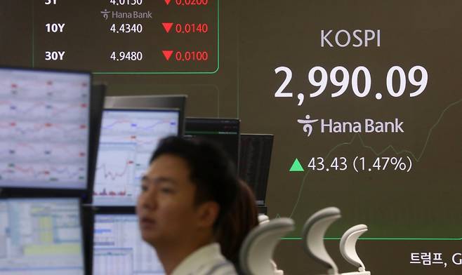 코스피가 전 거래일(2946.66)보다 13.27포인트(0.45%) 오른 2959.93에 개장한 17일 오전 서울 중구 하나은행 딜링룸 전광판에 지수가 표시되고 있다./사진=뉴시스