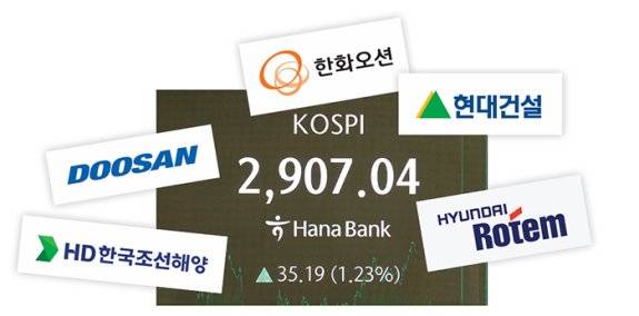 6월 11일 코스피가 3년 5개월 만에 2900 선을 돌파했다. 뉴스1