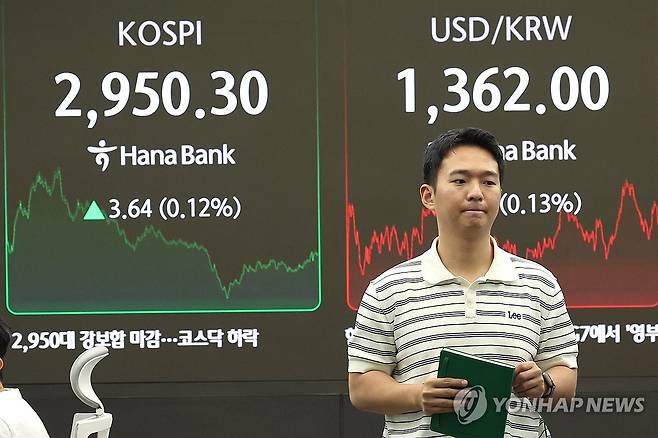코스피 강보합 마감 (서울=연합뉴스) 서명곤 기자 = 17일 서울 중구 하나은행 딜링룸에서 한 딜러가 자리로 향하고 있다. 이날 코스피는 장중 3,000선 돌파를 시도하는 등 급등락 끝에 전장보다 3.64포인트(0.12%) 오른 2,950.30에 장을 마쳤다. 코스닥지수는 전장보다 1.61포인트(0.21%) 내린 775.65에 장 마감. 2025.6.17 seephoto@yna.co.kr