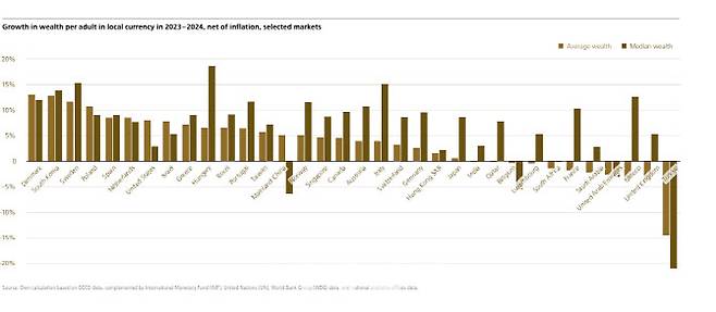 스위스 UBS 발간 2025 글로벌 자산 보고서 내용