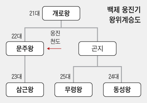 그래픽=박상훈