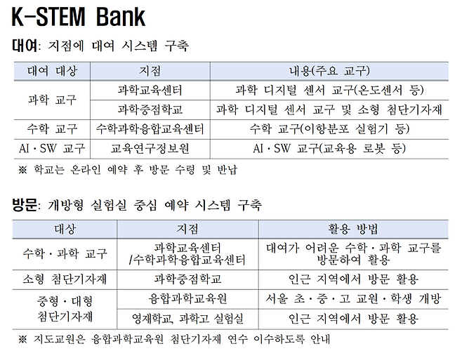 서울시교육청 제공