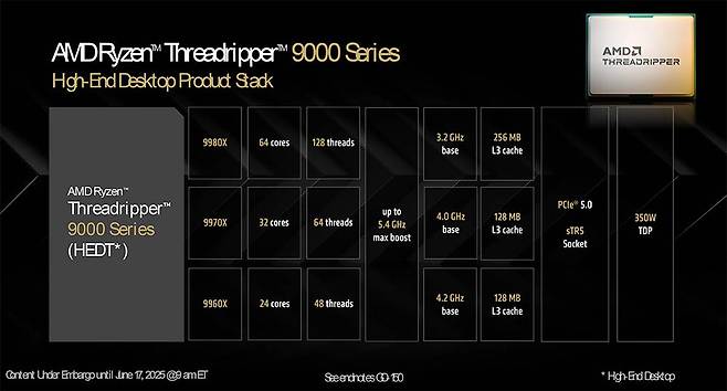 AMD 라이젠 스레드리퍼 9000 시리즈는 세 개 라인업으로만 출시된다 / 출처=AMD
