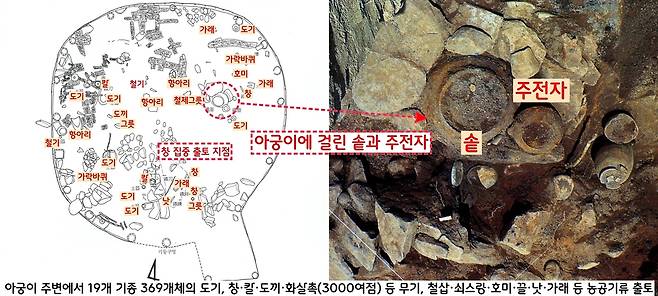 솥과 주전자가 걸려있던 아궁이 주변에는 각종 도기와 창·칼·도끼·화살촉 등 무기류, 철삽·쇠스랑·호미·끌·낫·가래 등 농공기류 등 철기 등 3000여점이 고스란히 놓여 있었다.|구의동 보고서에서