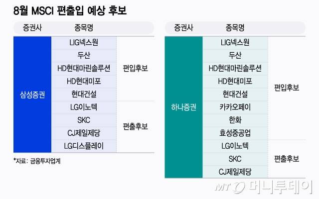 8월 MSCI 편출입 예상 후보/그래픽=윤선정