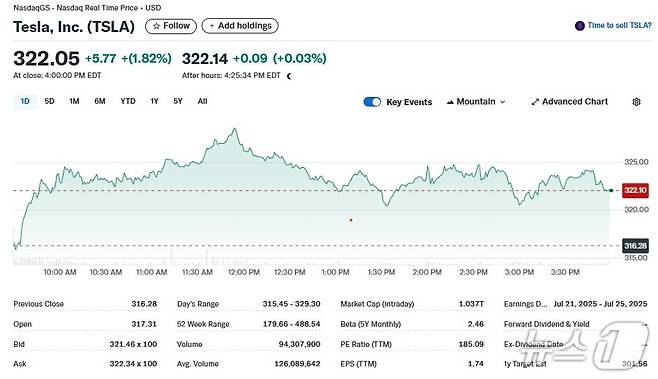 테슬라 일일 주가추이 - 야후 파이낸스 갈무리