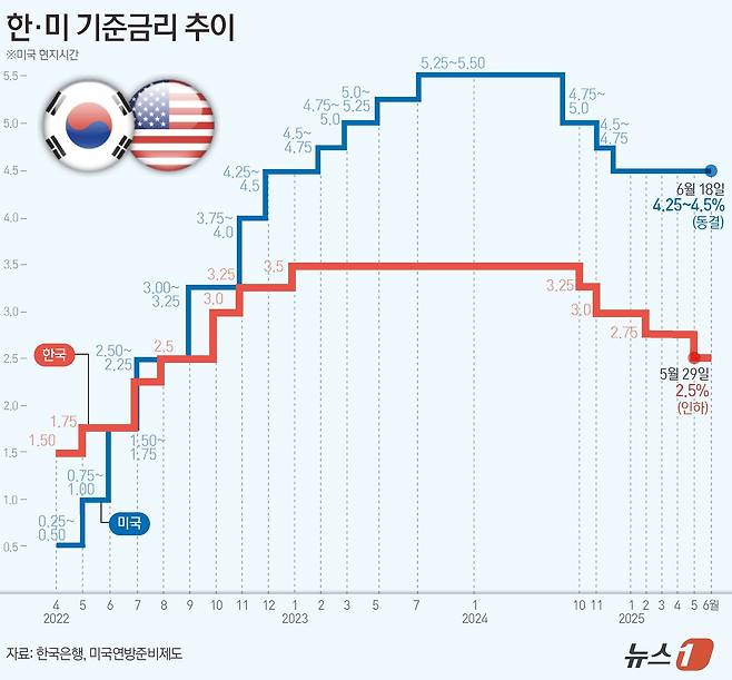 ⓒ News1 양혜림 디자이너