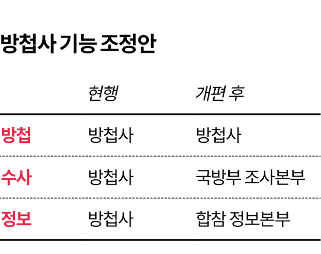 그래픽=김대훈 기자
