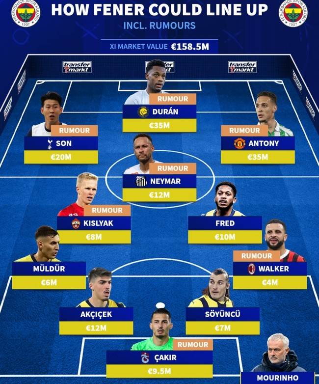 사진=트랜스퍼마크트