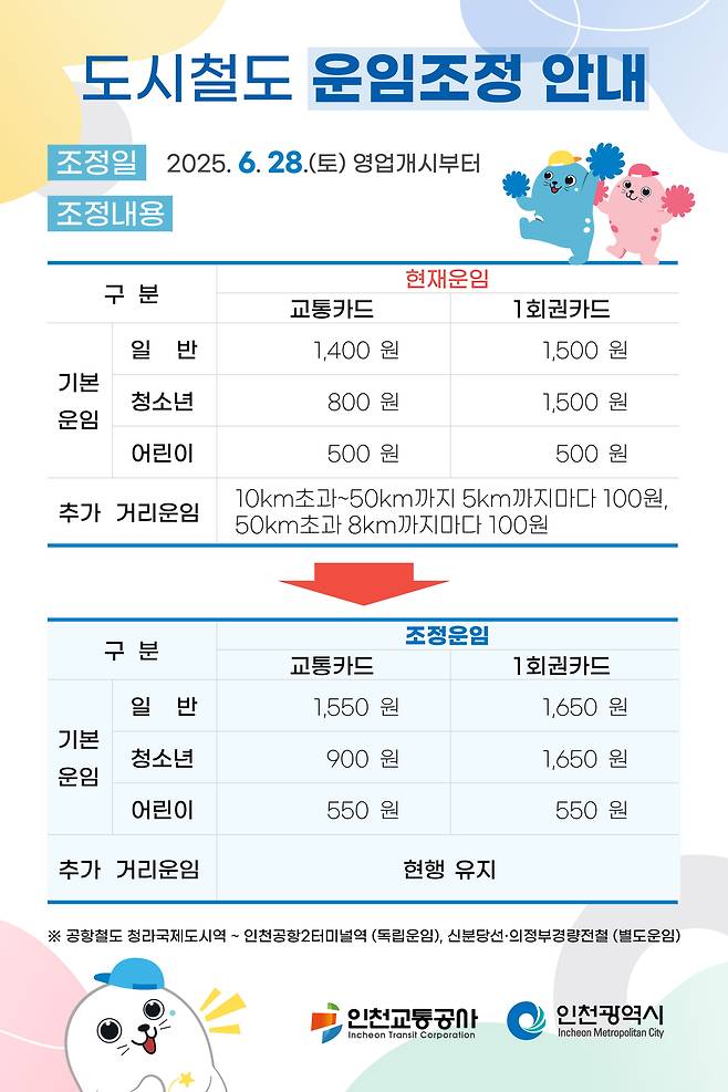 인천지하철 운임조정 안내문. 인천시 제공