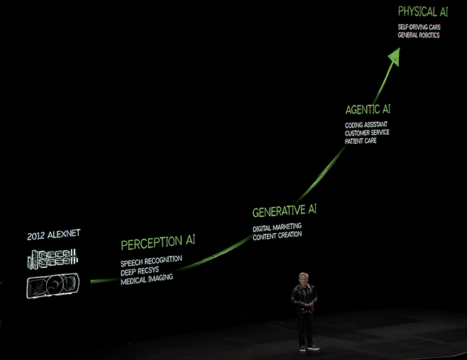 2025년 1월 미국 라스베이거스에서 열린 CES 2025에서 기조 연설 중인 젠슨 황 엔비디아 CEO. ⓒ엔비디아
