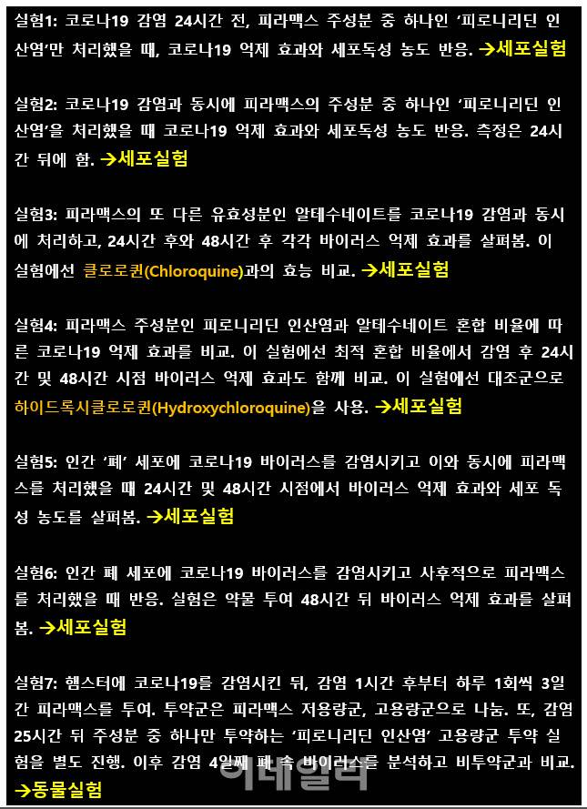 신풍제약 피라맥스의 유럽 특허 관련 7개 실험.(제공=유럽특허청)
