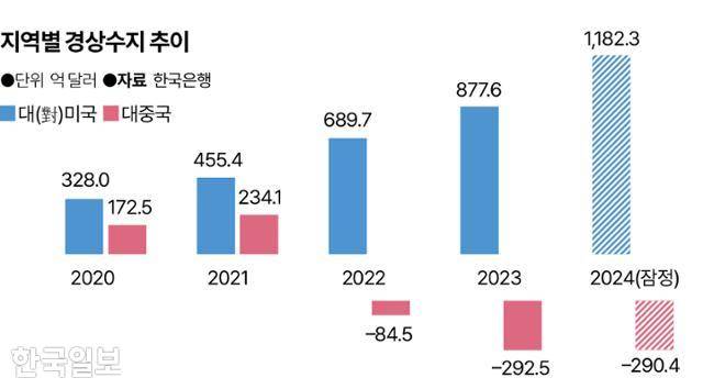 그래픽=송정근 기자