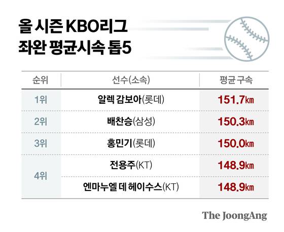 정근영 디자이너