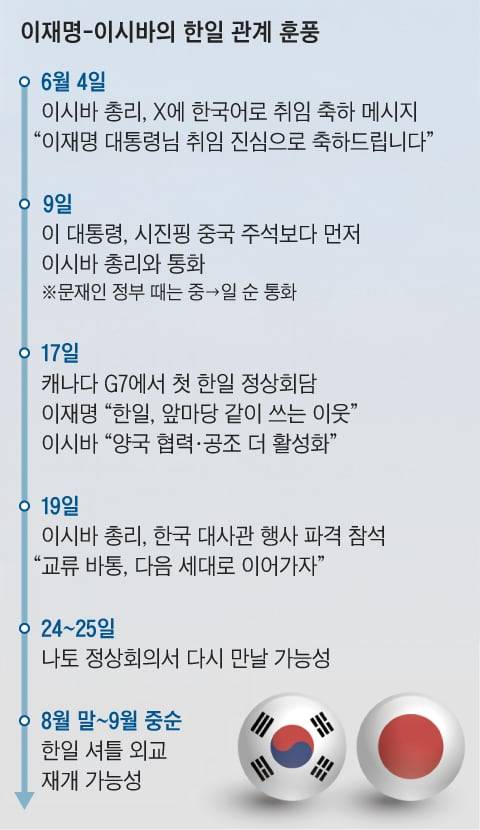 그래픽=송윤혜