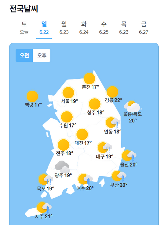 22일 일요일 아침 최저기온은 15∼22도, 낮 최고기온은 26∼30도로 예보됐다. 비가 그치고 다시 낮 기온이 오르며 예년과 비슷하거나 조금 높아져 덥겠다.ⓒ네이버날씨