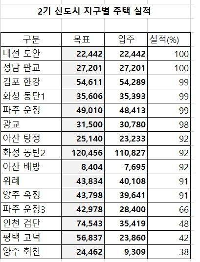 '아내 말 안듣고 이사왔는데' 20년째 후회만...아