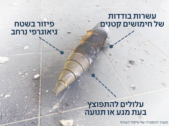 집속탄 미사일. 사진 이스라엘군 국내전선사령부