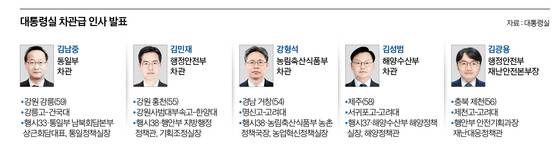 그래픽=정수경 기자 jung.suekyoung@joins.com