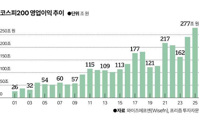 그래픽=이지원 기자