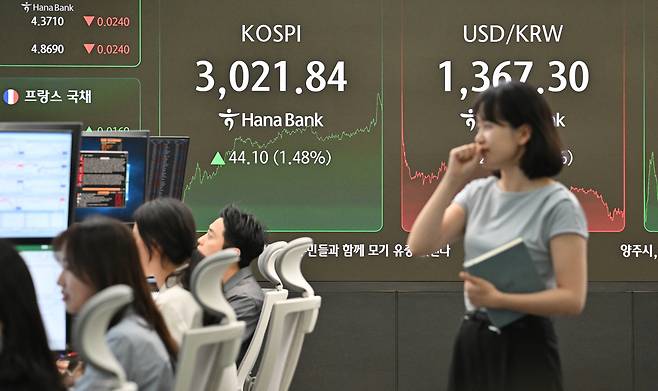 코스피 지수가 20일 3년 5개월여 만에 3000선을 넘으며(3021.84) 강세 마감했다. 이날 오후 서울 중구 하나은행 딜링룸 전광판에 코스피 지수가 전 거래일보다 44.10포인트 오른 3021.84포인트를 나타내고 있다. 원·달러 환율은 1367.30원이다. 임세준 기자