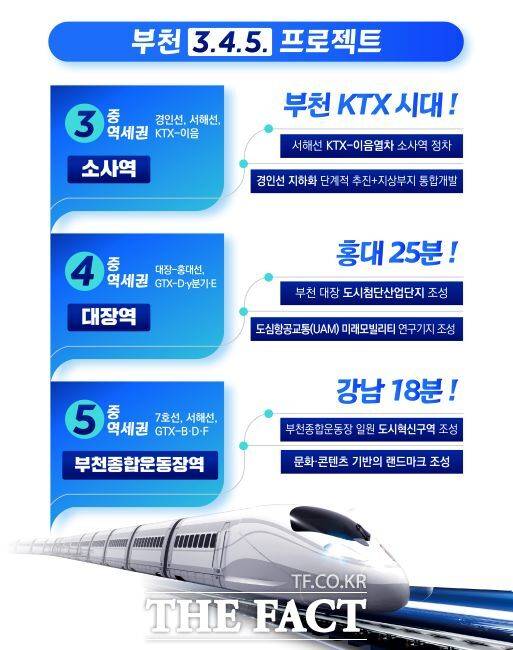 '부천 3.4.5 프로젝트' 개요도. /부천시