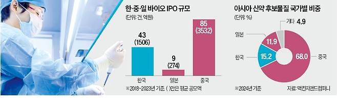 중국 우시바이오 연구원이 의약품을 연구하고 있다. 우시바이오 제공