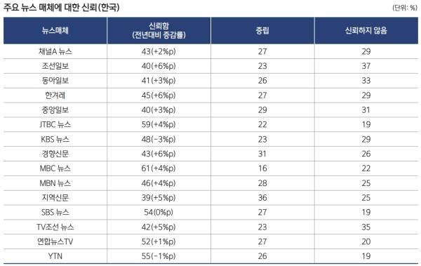 ▲출처=한국언론진흥재단