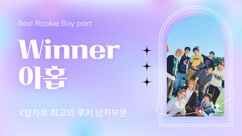 데뷔를 앞둔 아홉이 K탑스타 최고의 루키에 등극했다. 사진=K탑스타