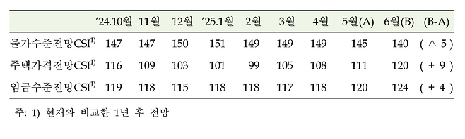 한국은행 제공.