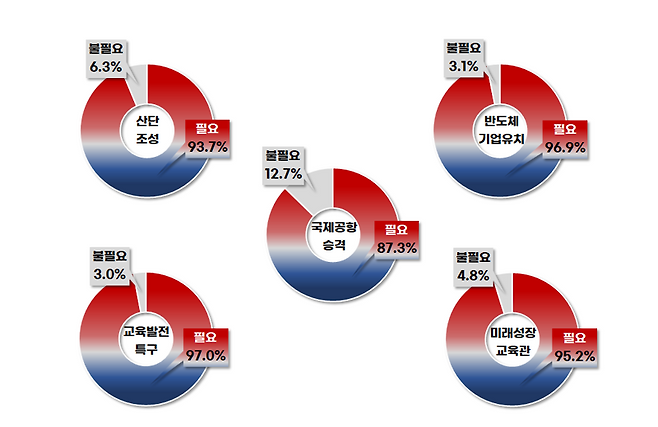 원주시 여론조사 인포그래픽. 원주시 제공