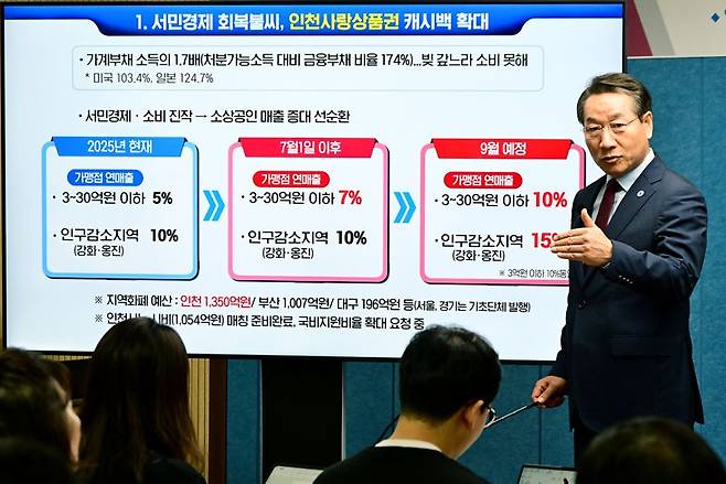 유정복 인천시장이 24일 시청 브리핑룸에서 장기 침체된 지역경제 회복을 위한 긴급 민생경제 안정대책을 발표하고 있다. 인천시 제공.