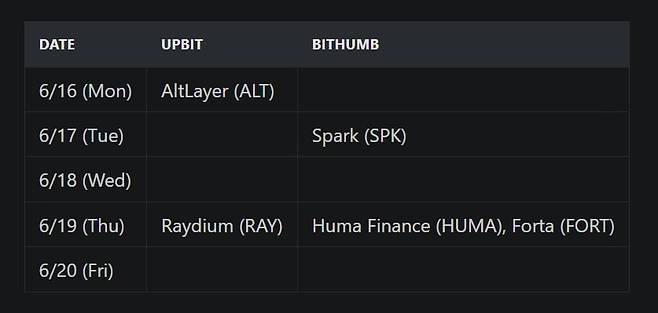 사진=INF크립토랩