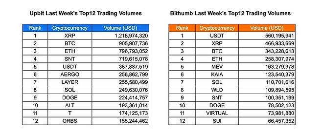 사진=INF크립토랩 / 데이터=코인게코