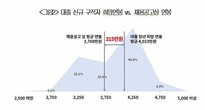 / 그래픽=대한상의