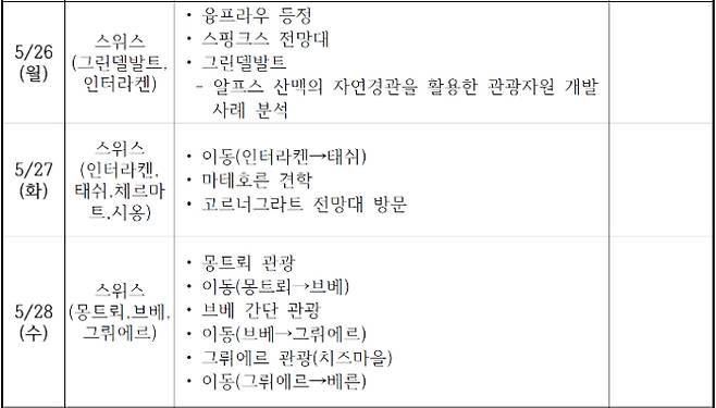 공무 국외출장 일정 일부. 광주 남구 제공
