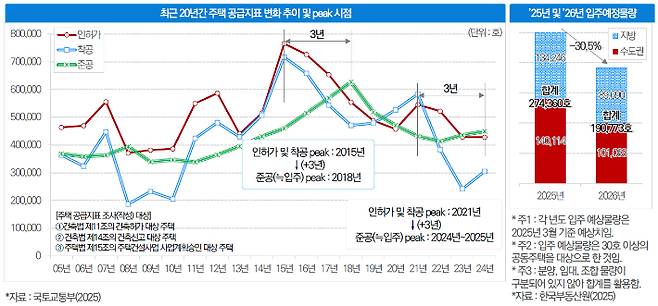한국건설산업연구원 제공