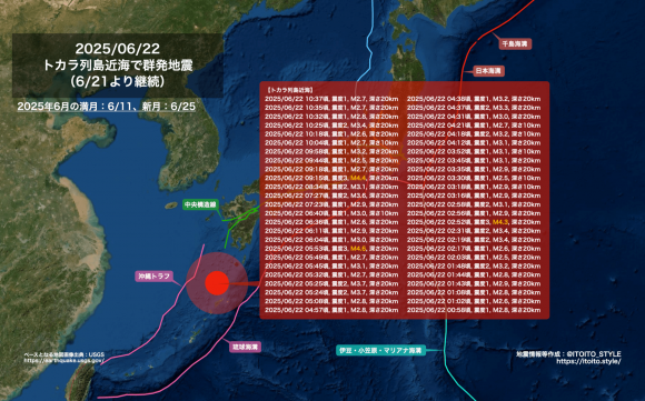 일본 가고시마현 도카라 해역에서 관측된 군발 지진 기록. 사흘간 총 295회 지진이 발생했다. @ITOITO_STYLE, USGS 지도 기반